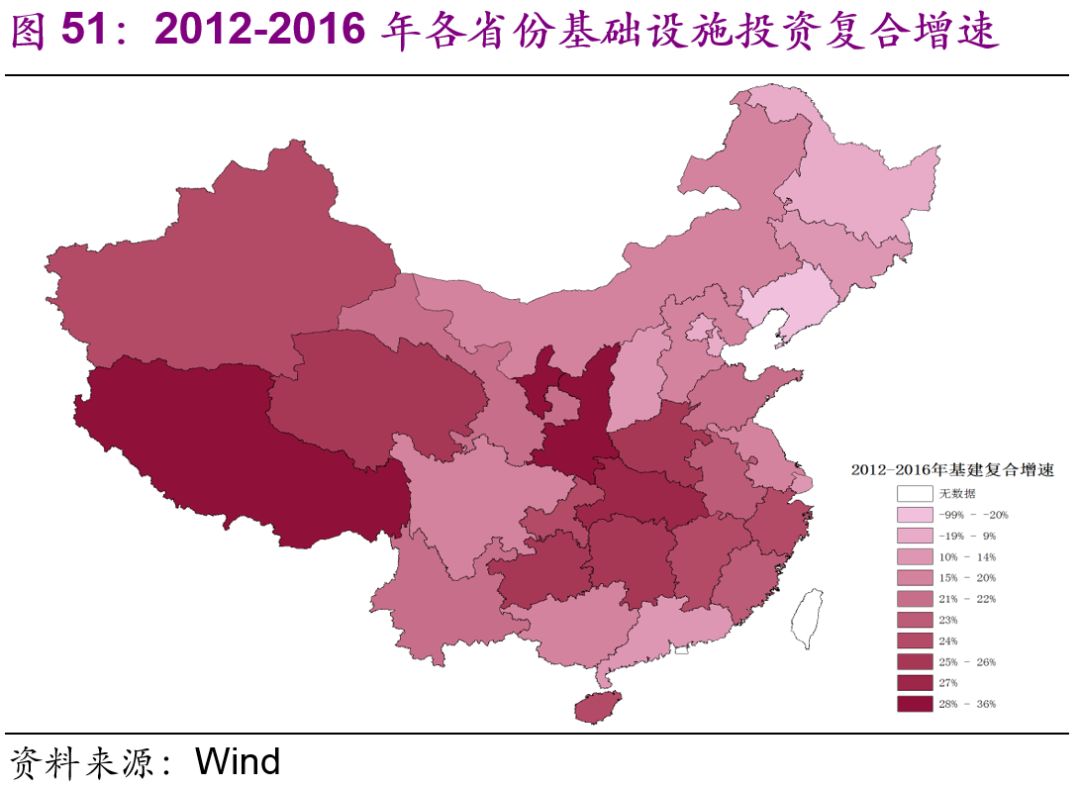 中國基建空間到底有多大？